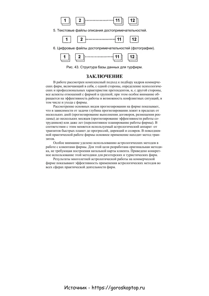 Практическая бизнес-астрология. Астрологическое сопровождение работы коммерческих фирм