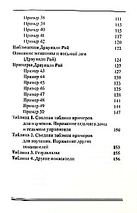 Одинокие женщины. Астрологический подход