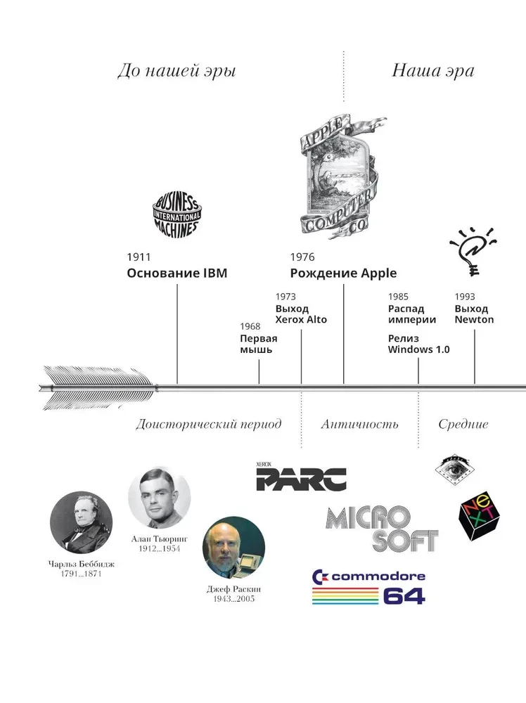 Przewodnik po przyciskach. Historia interfejsów od pierwszych komputerów do wirtualnej rzeczywistości. W poszukiwaniu uniwersalnego systemu projektowania