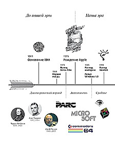 Przewodnik po przyciskach. Historia interfejsów od pierwszych komputerów do wirtualnej rzeczywistości. W poszukiwaniu uniwersalnego systemu projektowania
