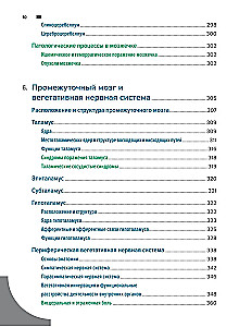 Diagnostyka topograficzna w neurologii według Petera Duusa: anatomia, fizjologia, klinika