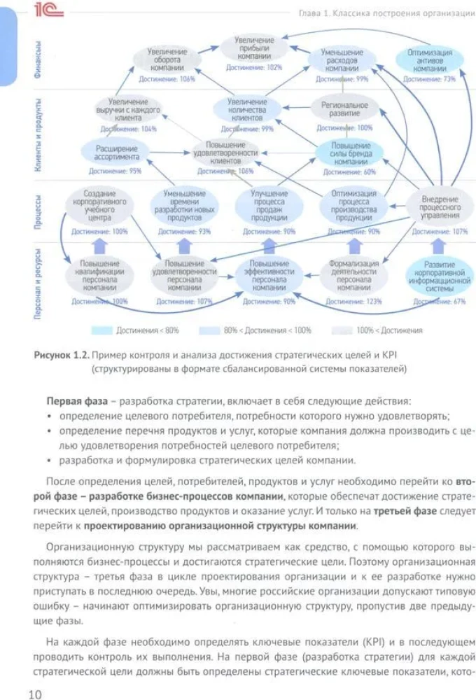 Podręcznik dla analityka. Praktyczny przewodnik po projektowaniu procesów biznesowych i struktury organizacyjnej
