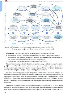 Podręcznik dla analityka. Praktyczny przewodnik po projektowaniu procesów biznesowych i struktury organizacyjnej
