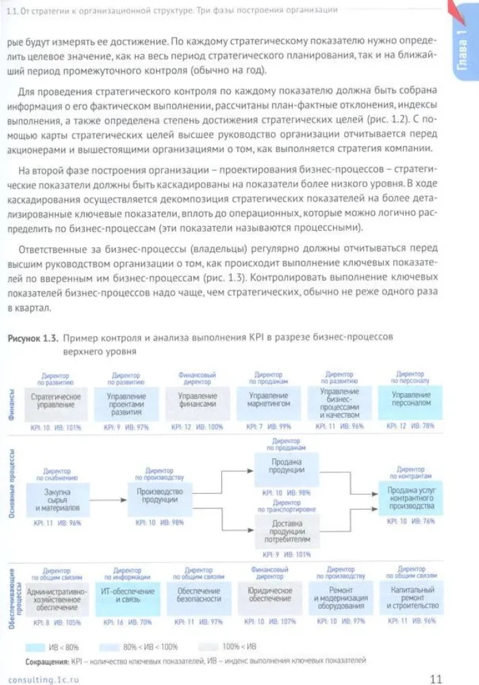 Podręcznik dla analityka. Praktyczny przewodnik po projektowaniu procesów biznesowych i struktury organizacyjnej