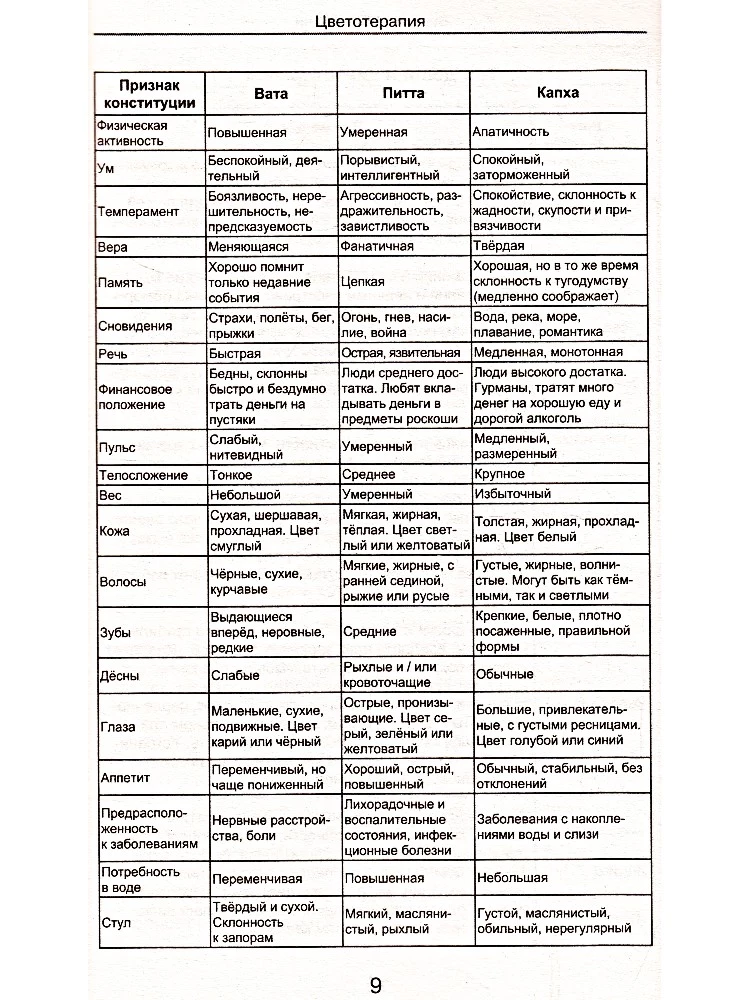 Цветотерапия