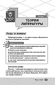 Unified State Exam. Literature