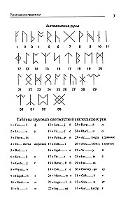 Runenpraktiken