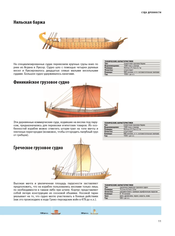 Ships. Illustrated Encyclopedia