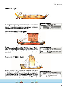 Ships. Illustrated Encyclopedia