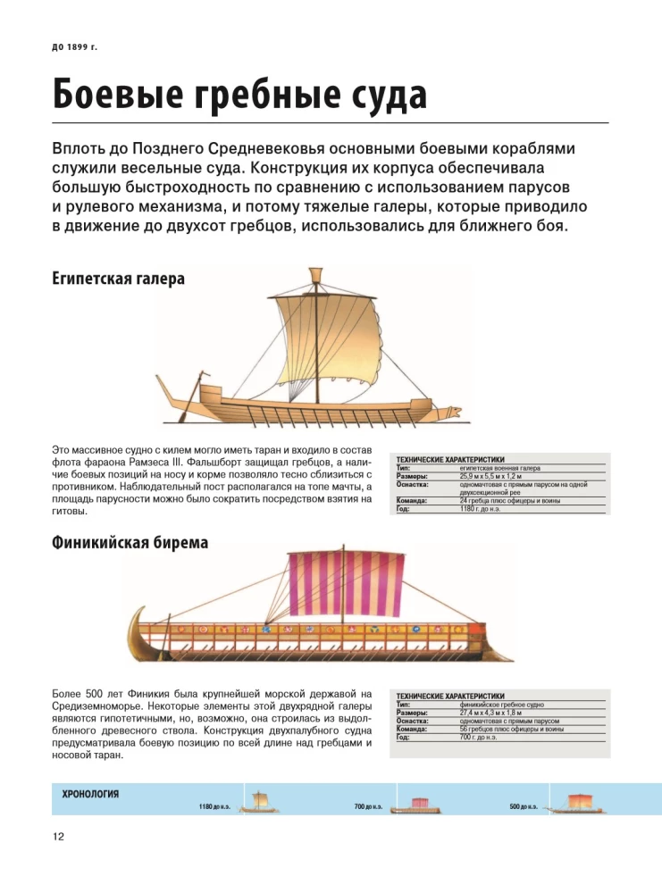 Ships. Illustrated Encyclopedia