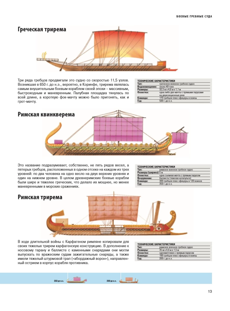 Ships. Illustrated Encyclopedia