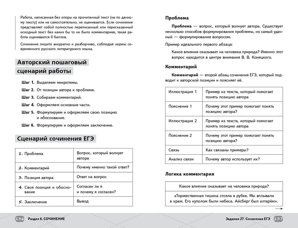 Unified State Exam. Russian Language