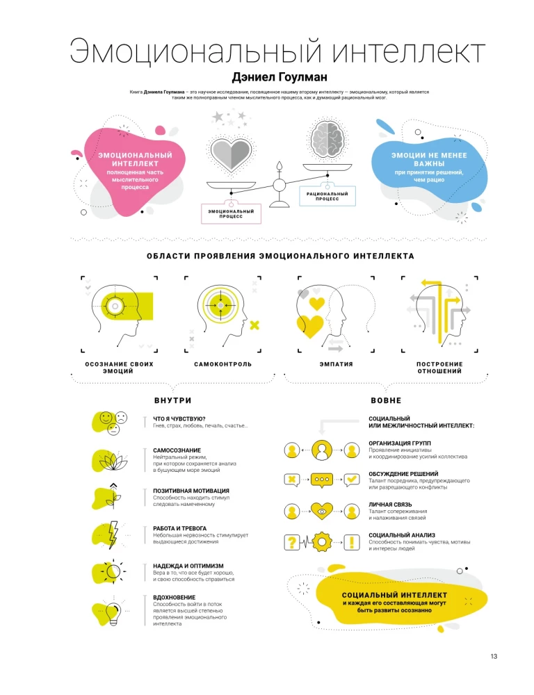 12 Soft Skills des 21. Jahrhunderts. Ein visueller Leitfaden zur Entwicklung von flexiblen Fähigkeiten und Kreativität basierend auf 12 Bestsellern
