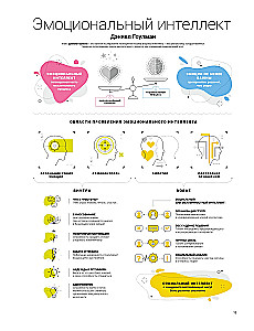 12 Soft Skills des 21. Jahrhunderts. Ein visueller Leitfaden zur Entwicklung von flexiblen Fähigkeiten und Kreativität basierend auf 12 Bestsellern
