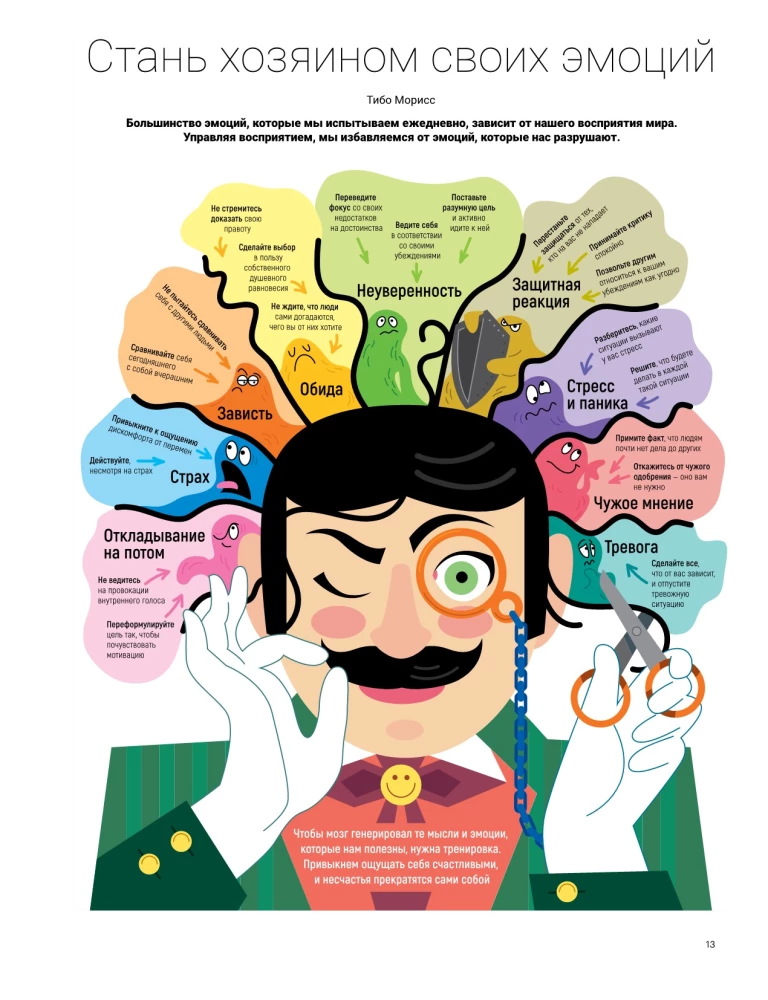 Nicht verrückt werden. Mentalapotheke in einer Infografik basierend auf 12 Bestsellern