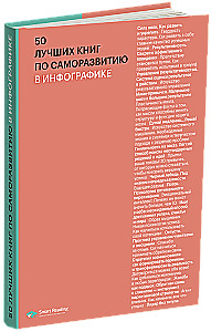 50 лучших книг по саморазвитию в инфографике