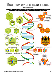 Fähigkeiten des Unternehmens der Zukunft. 50 Business-Bestseller in Infografiken