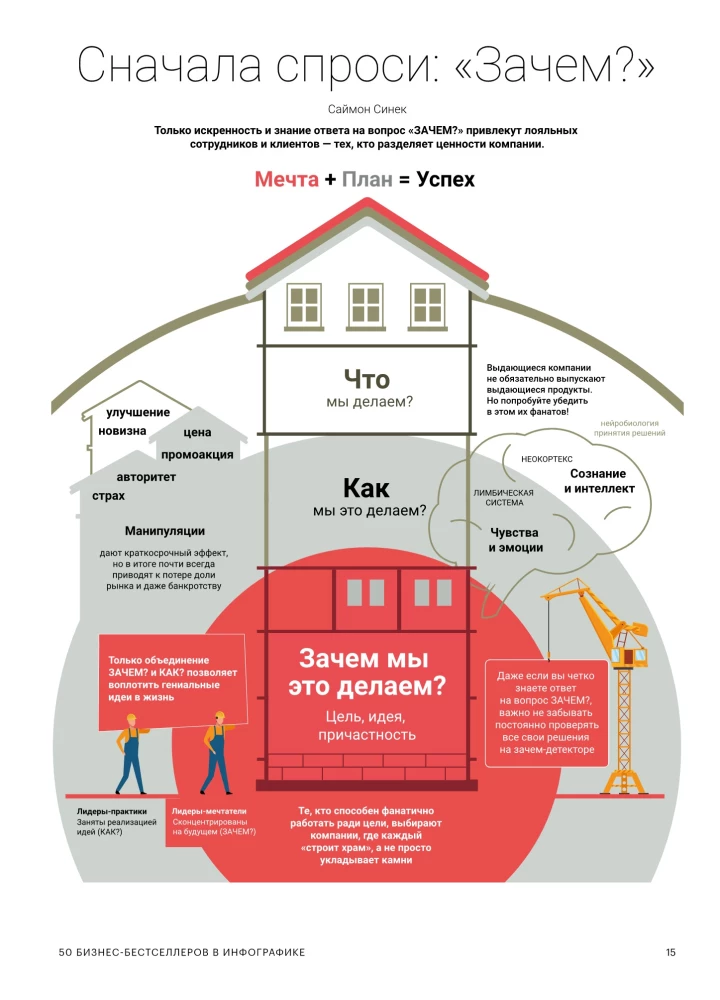 Fähigkeiten des Unternehmens der Zukunft. 50 Business-Bestseller in Infografiken