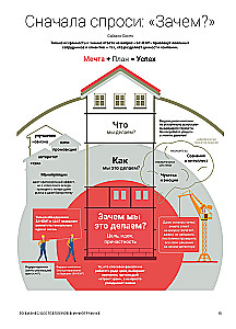 Fähigkeiten des Unternehmens der Zukunft. 50 Business-Bestseller in Infografiken