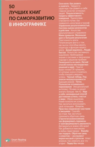 50 labākās grāmatas par pašattīstību infografikā