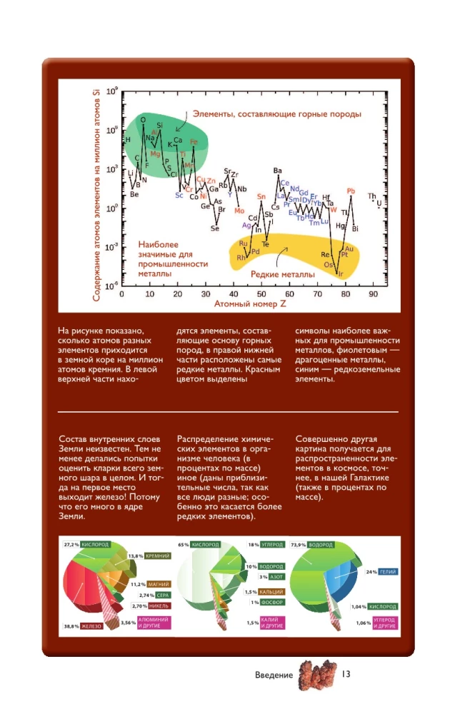 Chemical Elements. A Popular Illustrated Guide