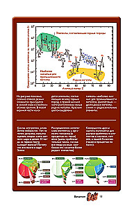 Chemical Elements. A Popular Illustrated Guide