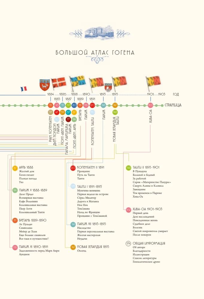 Поль Гоген. Большой атлас
