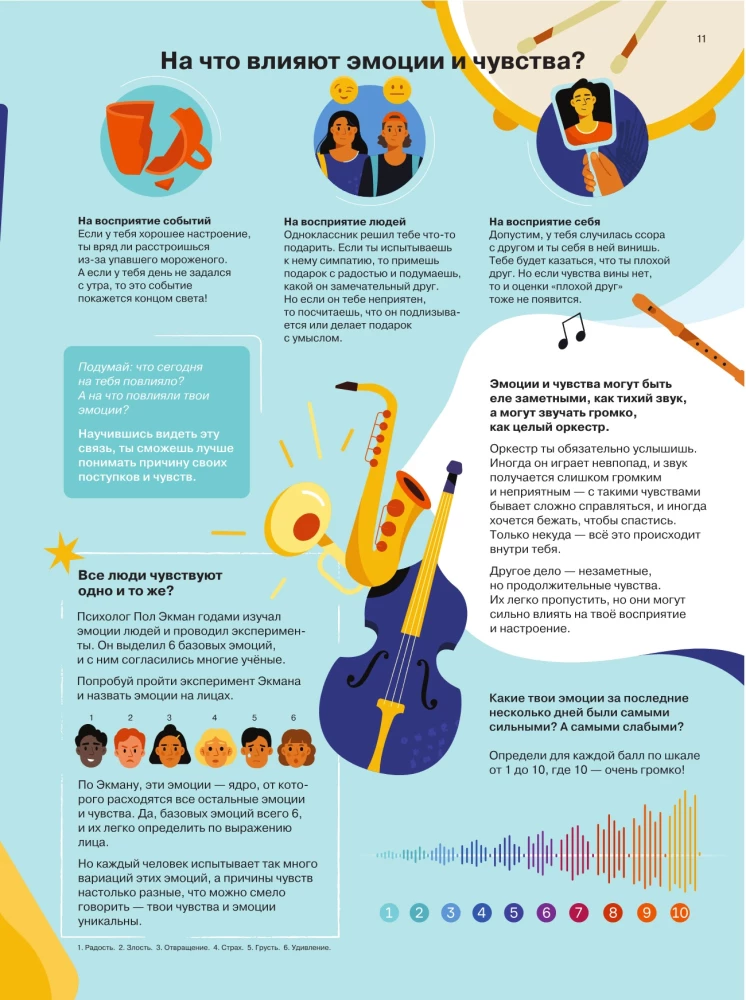 Ich fühle… Was? Ein visuelles Handbuch zur emotionalen Intelligenz in Infografiken aus der Serie "Was man in der Schule nicht lernt" für Kinder und Jugendliche