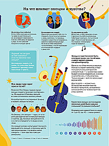 Ich fühle… Was? Ein visuelles Handbuch zur emotionalen Intelligenz in Infografiken aus der Serie "Was man in der Schule nicht lernt" für Kinder und Jugendliche