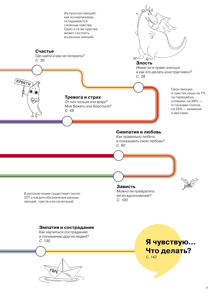 Darbas su emocijomis. 100+ technikų. Darbo sąsiuvinis „Aš jaučiu... Ką?“ vaikams ir paaugliams
