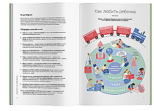 Как общаться с ребёнком. Визуальный гид по гармоничным отношениям с детьми на основе 12 бестселлеров