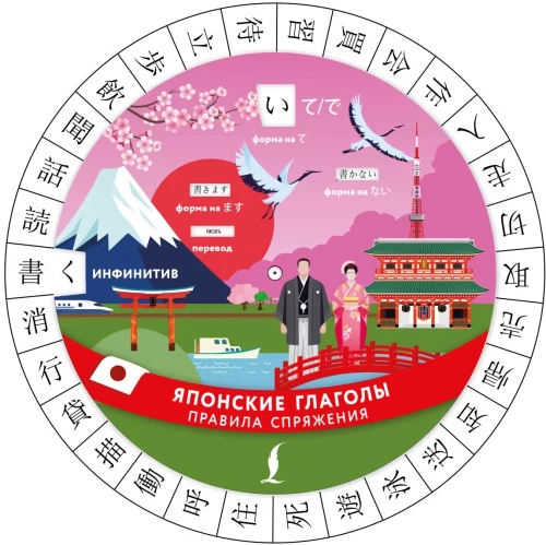 Japanische Verben. Konjugationsregeln