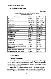 Tests. Relevant Information on Laboratory Research at Hand