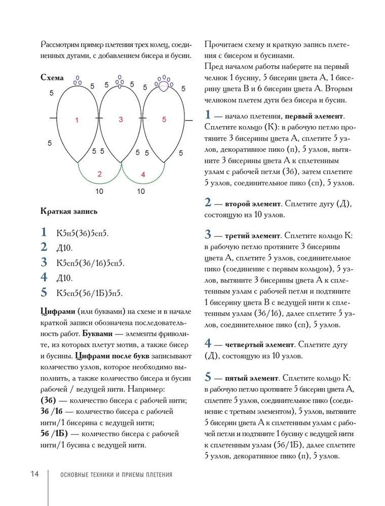 Greznība frivolite. Autoru rotājumu izgatavošanas māksla