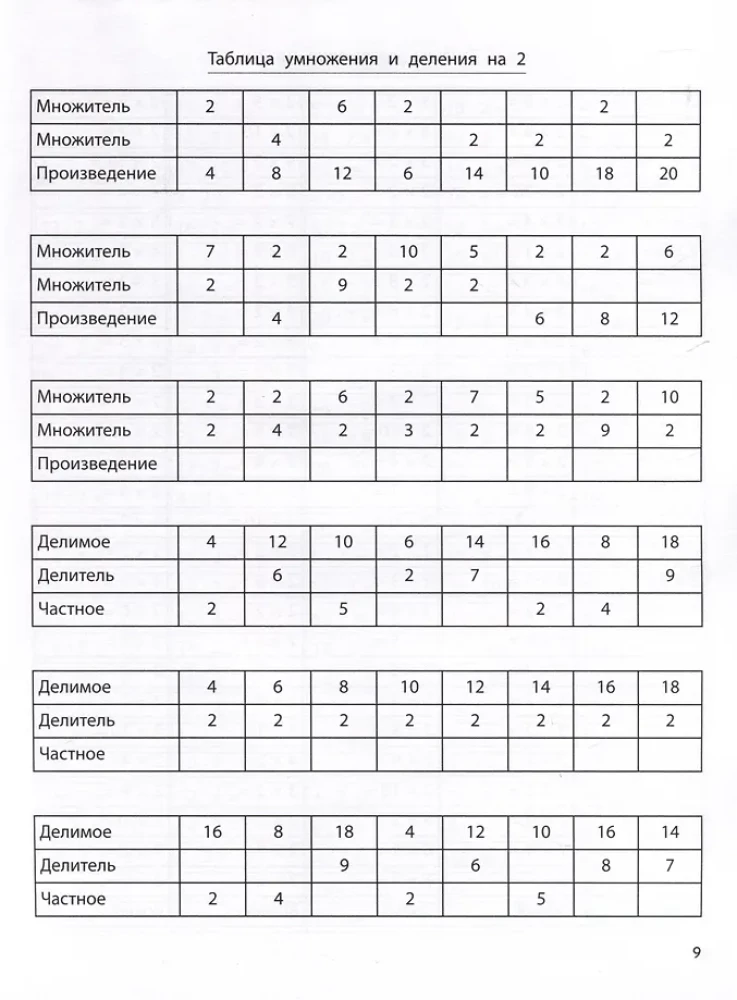 Тренажер по умножению и делению