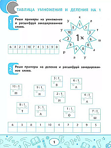 Multiplikation und Division. Schnell rechnen lernen!