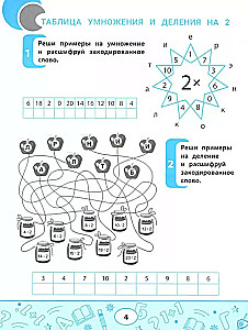 Multiplikation und Division. Schnell rechnen lernen!