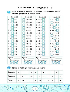 Sudėjimas ir atimtis. Greitumo treniruoklis