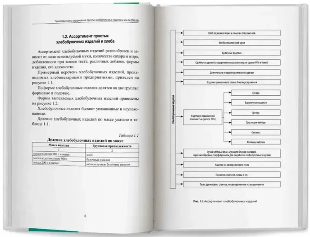 Preparation and Design of Simple Bakery Products