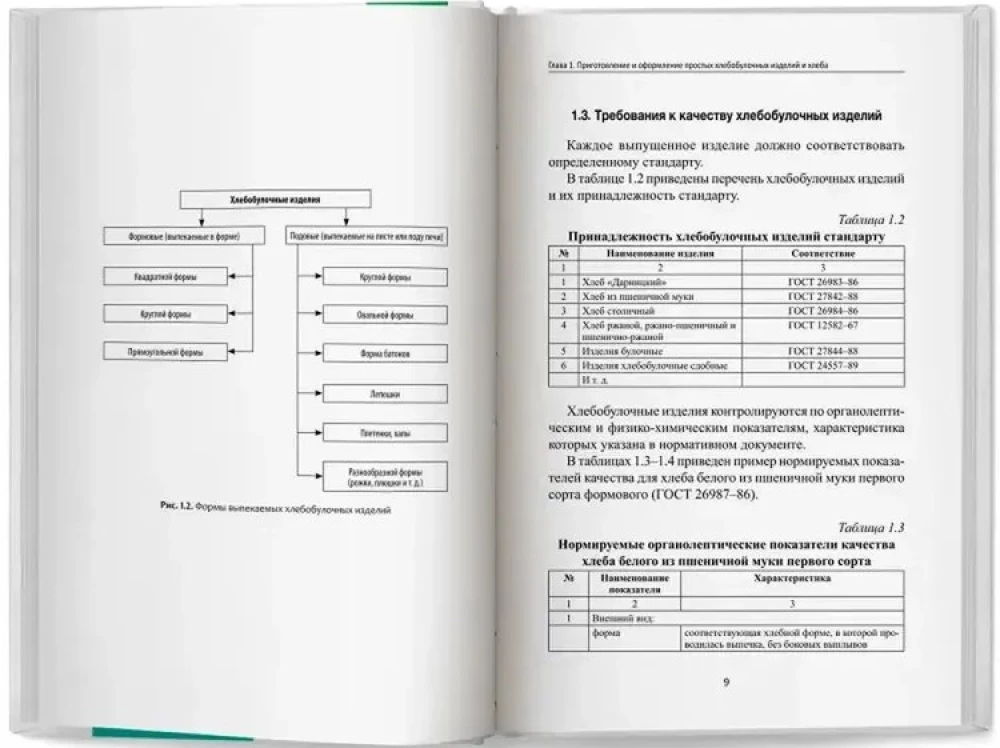 Preparation and Design of Simple Bakery Products