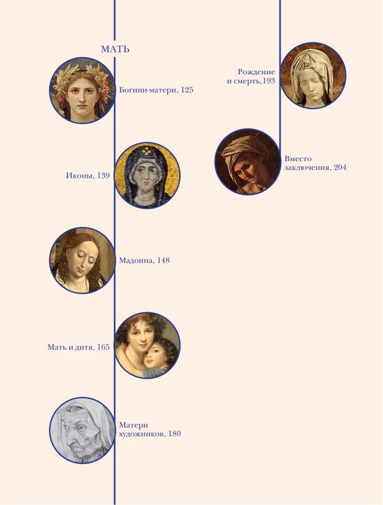 From Warrior to Mother. Female Images in Art