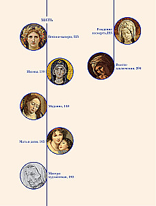 From Warrior to Mother. Female Images in Art