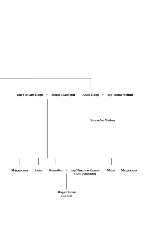 The Sixth Wife. A Novel about Catherine Parr