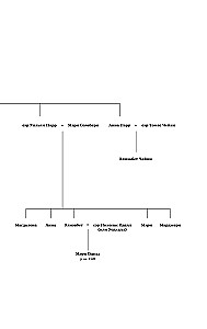 The Sixth Wife. A Novel about Catherine Parr