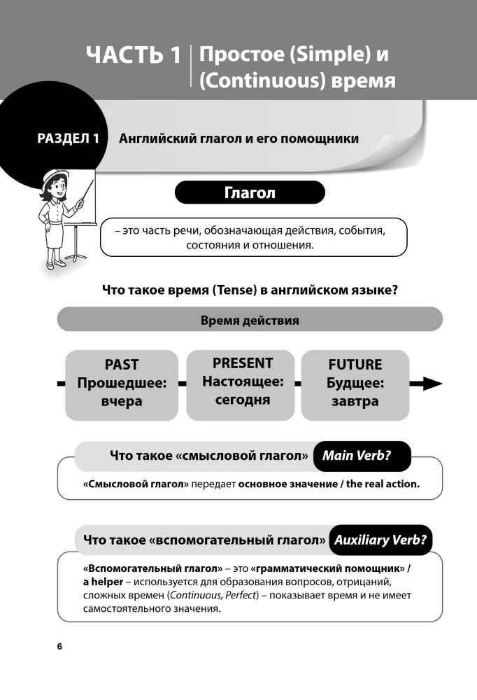 Paprasčių anglų kalbos laikų. Praktinė treniruoklis