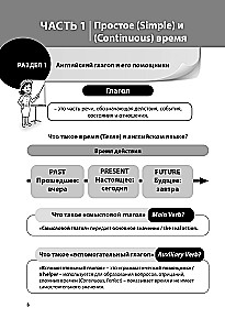 Paprasčių anglų kalbos laikų. Praktinė treniruoklis