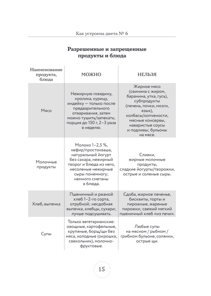 Table No. 6. Menu for Gout and Urolithiasis