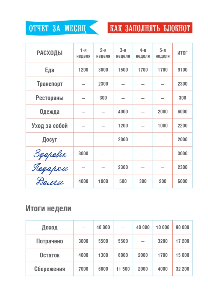 CashBook. Moje dochody i wydatki