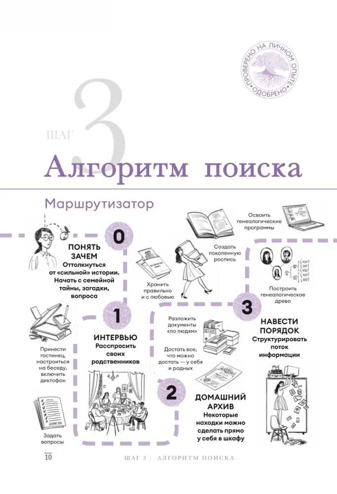 История тебя. Краткое руководство по генеалогии