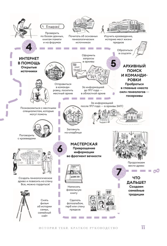 История тебя. Краткое руководство по генеалогии